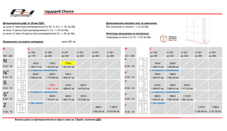 Гардероб ЧЕНС / CHANCE | плъзгащи врати | Ергодизайн
