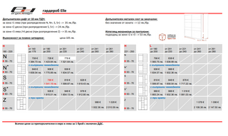 Гардероб EЛИ / ELLE | плъзгащи врати | Eргодизайн