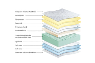Матрак AURA FRESH Матраци Paradise