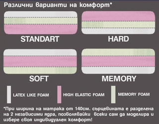 Матрак БАХАМА Duo Lux Memory | Нани