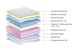 Матрак BELLEVUE | Матраци Paradise