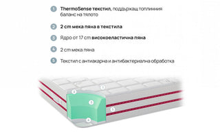 Mатрак BODYREST | iSleep