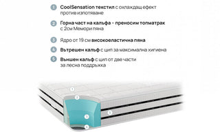 Mатрак COOL COMFORT | iSleep