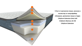 Двулицев матрак DEDICA Линия UP| Dorelan®