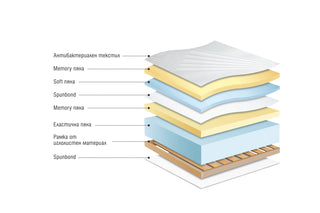 Single-sided mattress DIONA  Paradise Mattresses