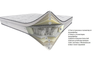 Double-sided mattress EFFECT Essential Line | Dorelan®