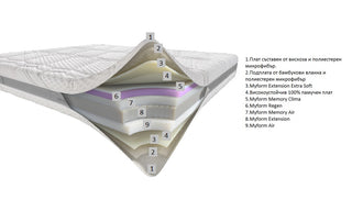 Double-sided mattress EVOKE Innovative Line | Dorelan®