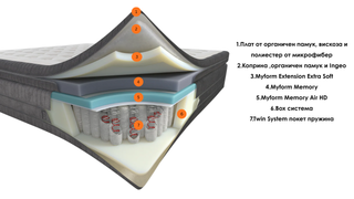 Двулицев матрак EPIC Линия Signature | Dorelan®