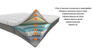 Двулицев матрак EVOKE Линия Innovative | Dorelan®