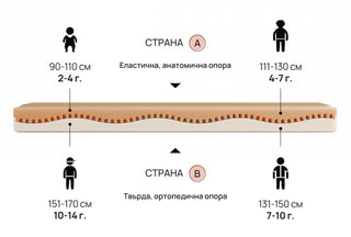 Матрак JUNIOR | iSleep