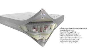 Двулицев матрак LEVANT Линия Innovative | Dorelan®