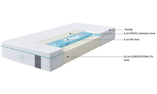 Double-sided luxury mattress LINEA ESSENCE SLEEP®