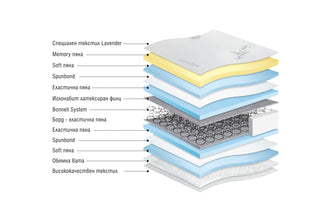 Double-sided mattress LAVANDULA MEMORY Paradise Mattresses