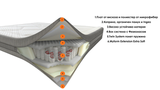 Двулицев матрак LEVANT Линия Innovative | Dorelan®