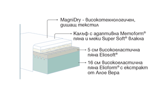 Maтрак MAGNISTRETCH SPORT NEW | Mаgniflex