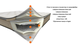 Двулицев матрак SERENO Линия CARE | Dorelan®