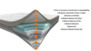 Двулицев матрак ARIAL Линия Innovative | Dorelan®