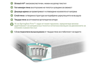 Матрак NEST HYBRID | iSleep