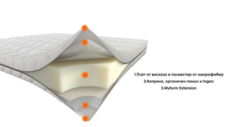 Двулицев матрак NUVOLA 2.0 Линия Essential| Dorelan®
