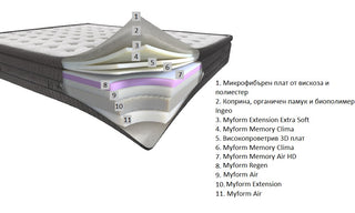 Double-sided mattress ORIGIN Signature Line | Dorelan®