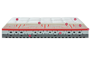 Двулицев матрак DELICE Линия PIFLEX E LATTICE | PERMAFLEX