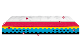 Double-sided mattress ECCELLENT Line PIFLEX E LATTICE | PERMAFLEX