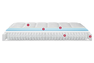 Double-sided mattress ELANCE SMART Line | PERMAFLEX