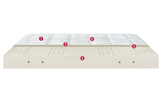 Double-sided mattress MAGIC Line PIFLEX E LATTICE | PERMAFLEX