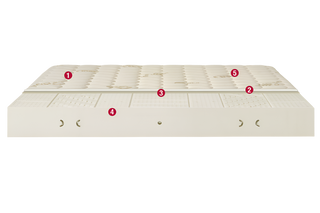 Double-sided mattress PREMIUM Line PIFLEX E LATTICE | PERMAFLEX