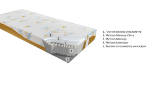 Double-sided mattress RE:EVOLUTION Line Re:Search | Dorelan®