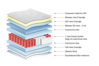 Матрак SILK HYBRID | Матраци Paradise
