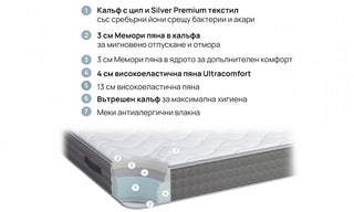 Матрак SILVER PLUS | iSleep