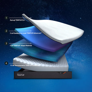 Матрак PRO PLUS SMART COOL FIRM | Tempur®