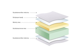 Матрак VIOLA MEMORY Матраци Парадайс