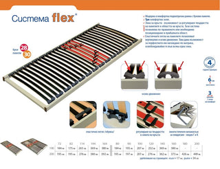 Подматрачна рамка FLEX SYSTEM РосМари