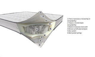 Double-sided mattress WONDER Essential Line | Dorelan®