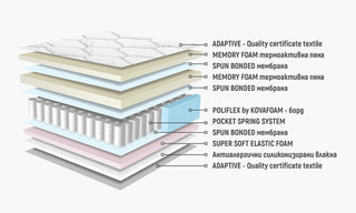 Матрак АРУБА МЕМОРИ ПОКЕТ | Нани