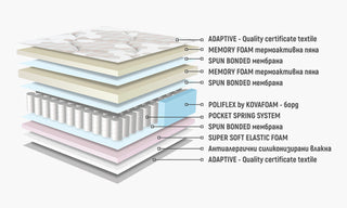 Матрак АРУБА МЕМОРИ ПОКЕТ | Нани