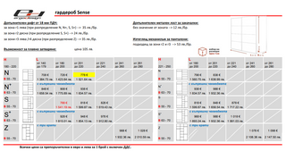 Гардероб СЕНС / SENSE | плъзгащи врати | Ергодизайн