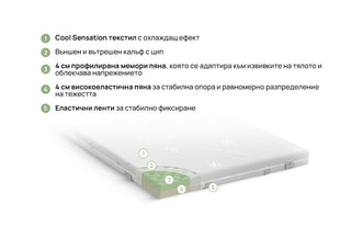 Топ матрак COOLCOMFORT TOPPER | Isleep