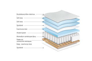 Single-sided mattress DIPLOMAT Paradise Mattresses