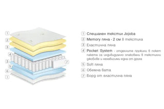 Матрак GALA MEMORY | Матраци Парадайс