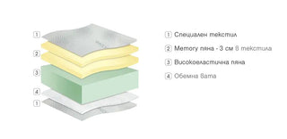 Double-sided mattress iSenso Paradise Mattresses