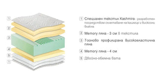 Double-sided mattress KASHMIR Paradise Mattresses