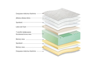 KASHMIR SUPREME Матраци Paradise