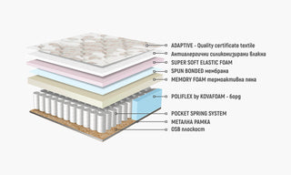 Матрак КАСПИЯ МЕМОРИ ПОКЕТ | Нани