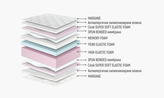 Матрак ЛАГО МЕМОРИ | Нани