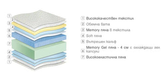 Double-sided mattress MAJESTY Paradise Mattresses