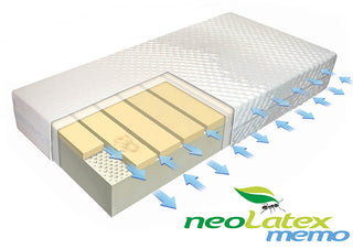 Double-sided mattress NeoLatex Memo | RosMari