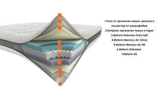 Двулицев матрак NUBE Линия Innovative | Dorelan®